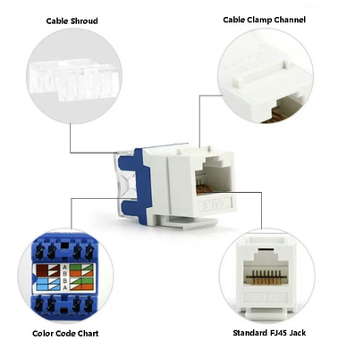 CAT6 RJ45ソケット - 23% 工場自動化 (TIA-568) に適合する EMI 低
