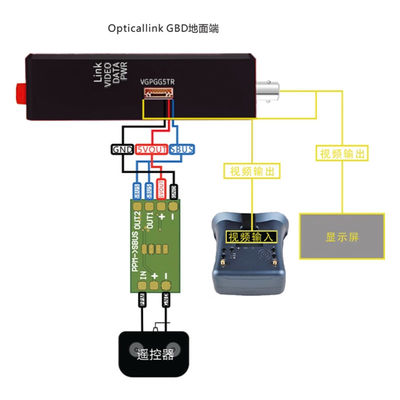 透明性とファイバーは FPV ドローンアンテナの究極の組み合わせです